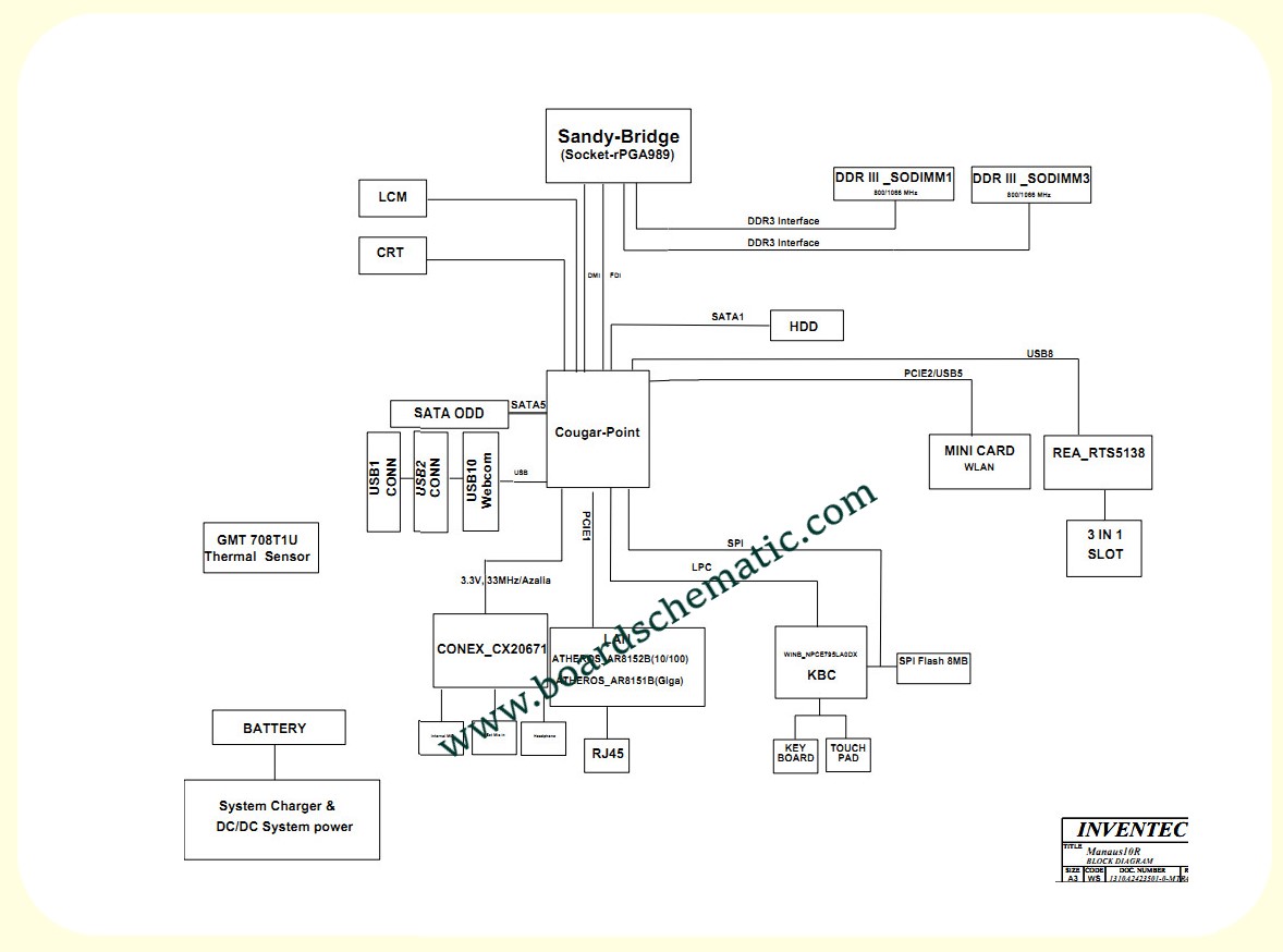 Toshiba Satellite C650 C655 C655D Board Block Diagram